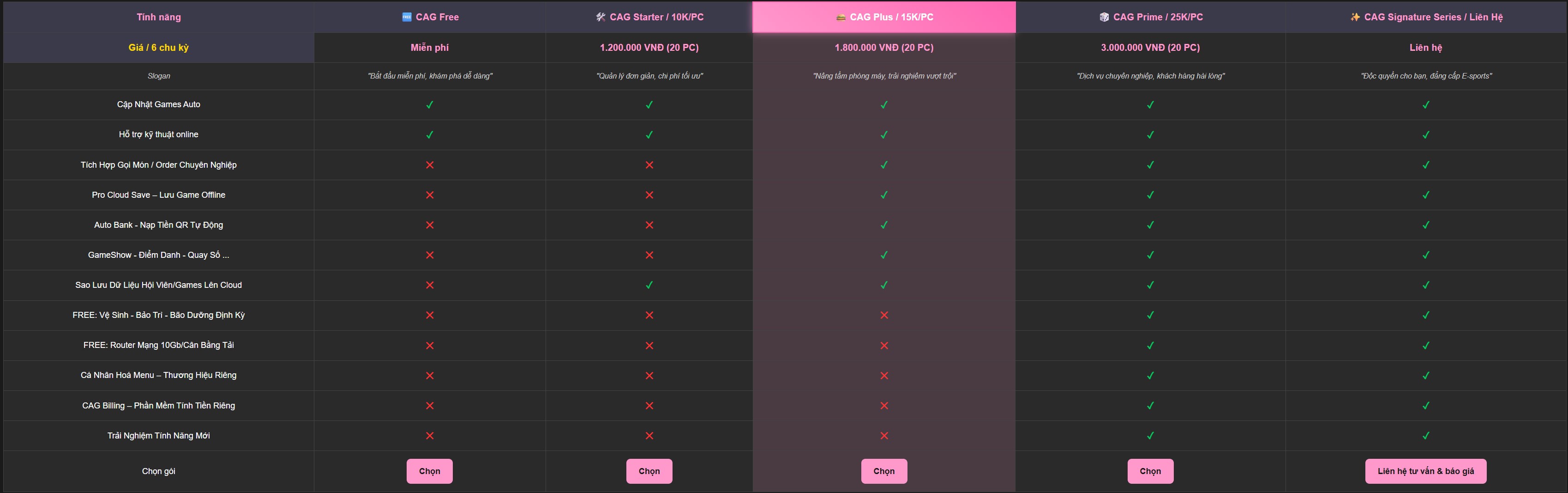 BẢNG GIÁ PHẦN MỀM CAG PRO