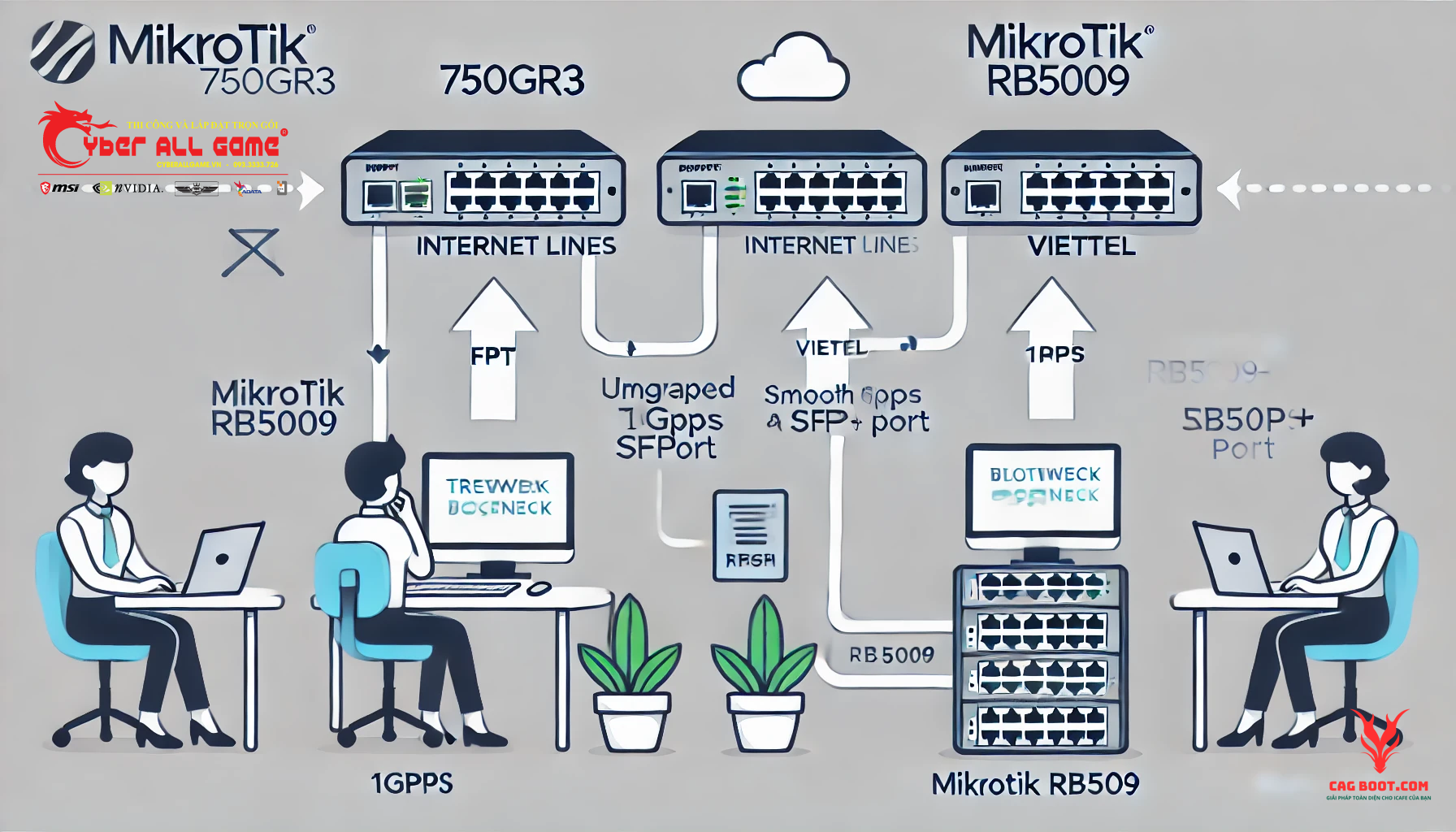 MikroTik 5011